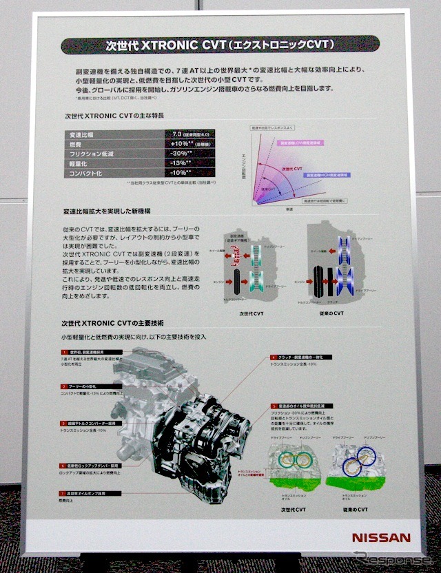 日産の新世代CVT