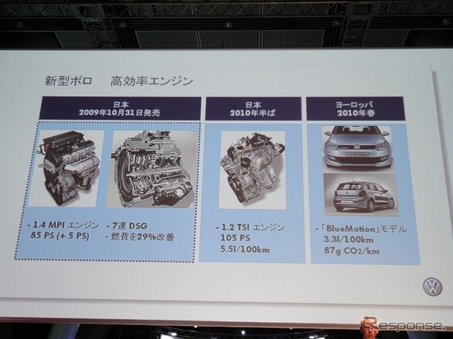 ポロ新型。1.2リットル TSIは国内市場に投入予定