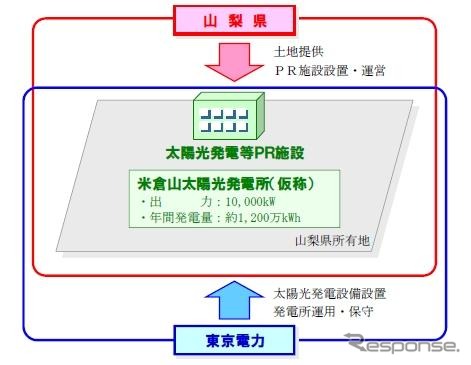メガソーラー発電設置の事業概要