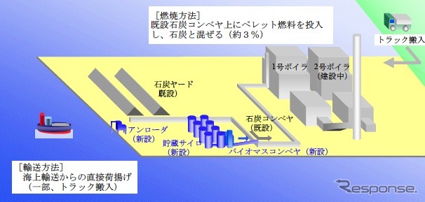 混焼スキーム