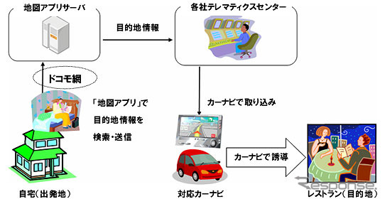 利用イメージ