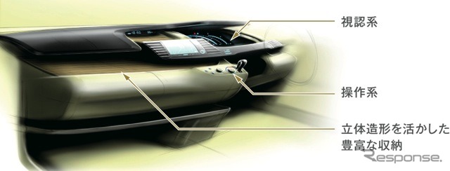 ステップワゴン新型