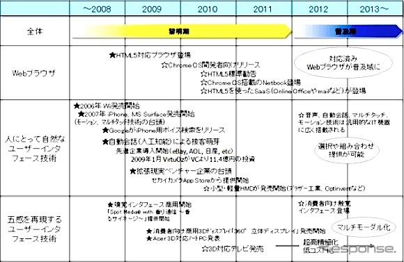 野村総合研究所