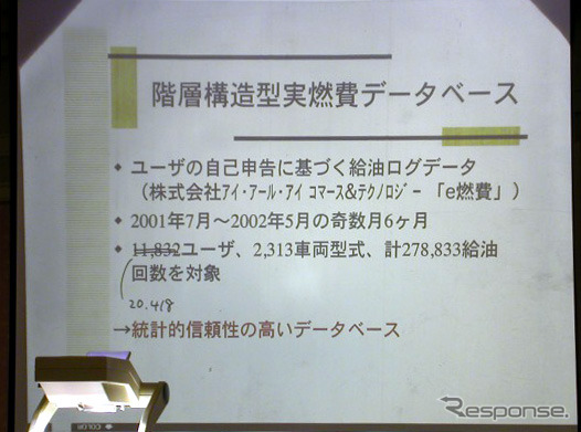 10・15モードと実用燃費との「差」…国立環境研究所と東京大学による研究