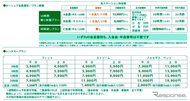 料金体系