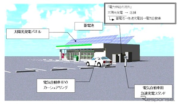 太陽光発電店舗