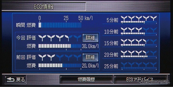 インサイトに採用されたエコ運転度採点機能