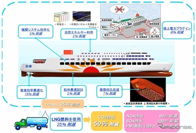 次世代フェリー予想図