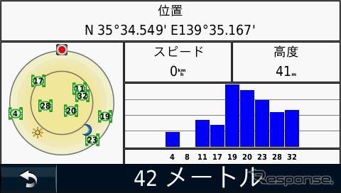 【GARMIN nuvi1480 インプレ】初めてのGARMIN