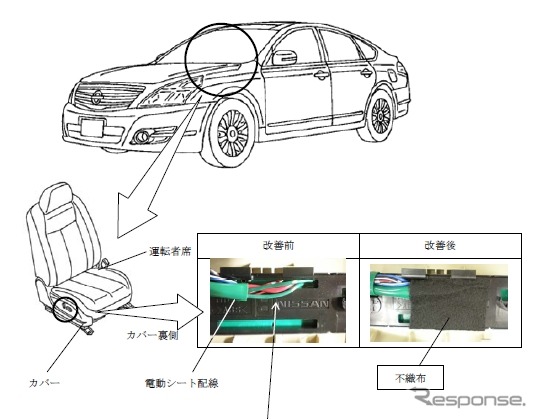 改善箇所説明図