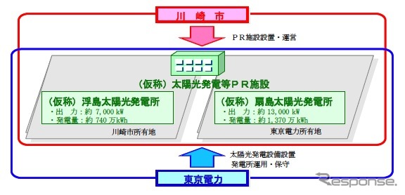 メガソーラー発電の設置計画
