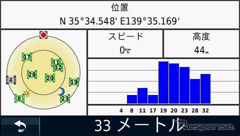【GARMIN nuvi1480 インプレ】歩行者モードでハンドヘルドGPSのノウハウが活きる