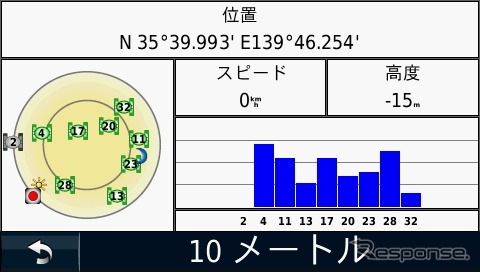 【GARMIN nuvi1480 インプレ】歩行者モードでハンドヘルドGPSのノウハウが活きる