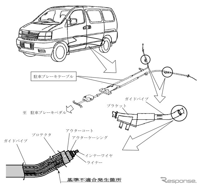 日産エルグランド