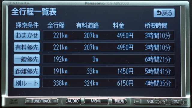 パナソニック ストラーダ Sクラス　CN-MW200D