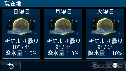 インターネットへの接続機能を利用して天気予報を表示できる。