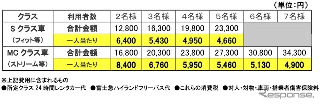 料金表