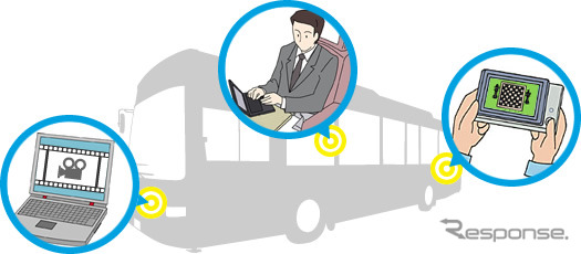バス車内で無線インターネット