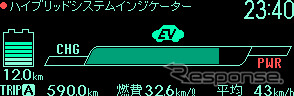 HVインジケーター：エコドライブ