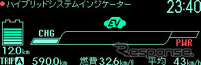 HVインジケーター：チャージ