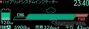 HVインジケーター：パワードライブ