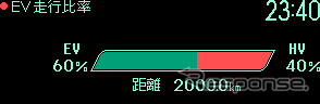 HVインジケーター：EV・HV走行比率