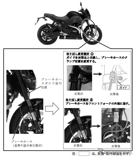 ビューエルXB12Ss ライトニング 改善箇所説明図