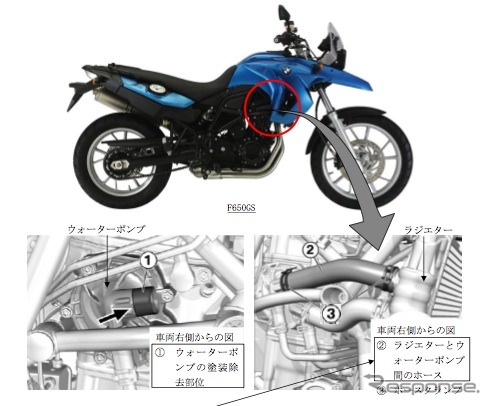 F650GS、F800GSの改善箇所