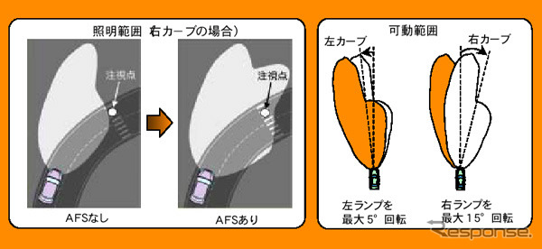 【新型トヨタ『ハリアー』発表】小糸、新型ヘッドランプを量産開始