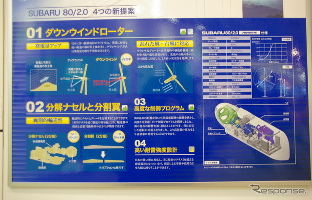 80/2.0 ダウンウィンドローターのミニチュアが展示された。
