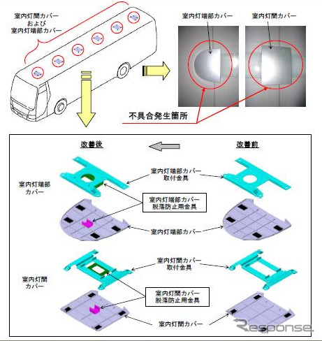 ふそうエアロエースなど3車種の改善箇所説明図