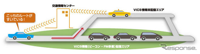 オンライン交通情報探索