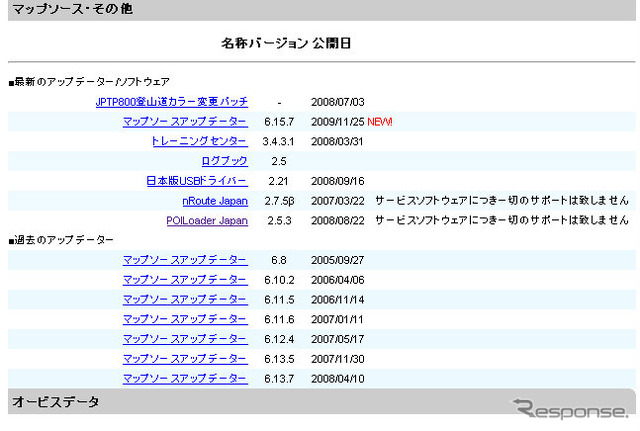 いいよねっと(http://www.iiyo.net)からPOIローダーをダウンロード。トップページのメニューの「ソフトウエアダウンロード」-「マップソース・その他」にある。