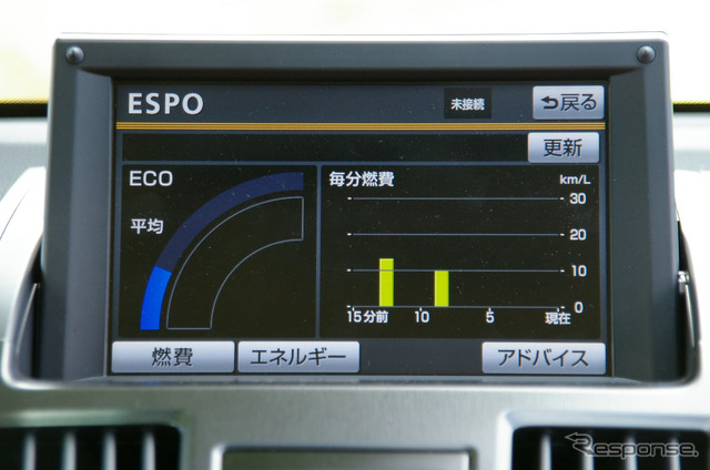SAIに搭載されるエコドライブサポートシステム