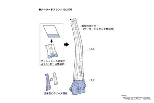 【躍進!! 新型『インプレッサ』Vol. 17】「鬼の写真蔵147点」技術解説編