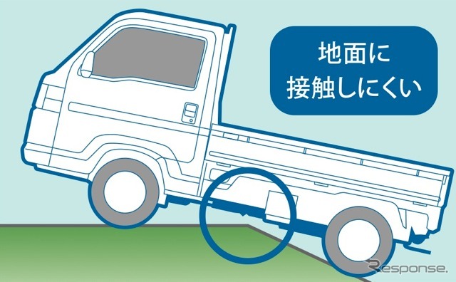 アクティ・トラック新型