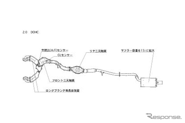 【躍進!! 新型『インプレッサ』Vol. 17】「鬼の写真蔵147点」技術解説編