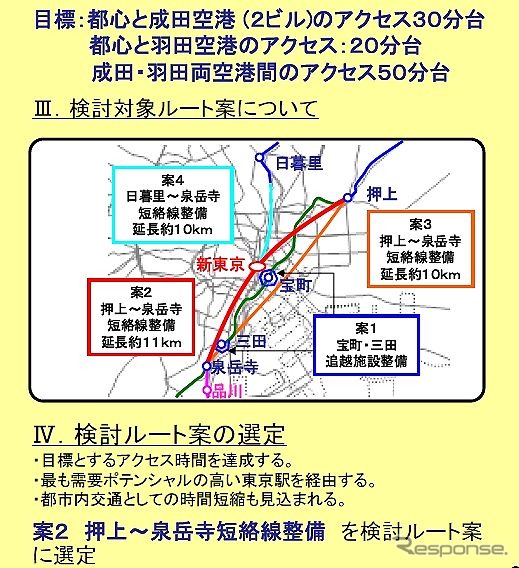 国交省資料より抜粋