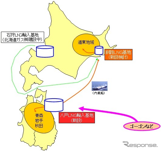 北東北地域と北海道東地域におけるLNG供給イメージ