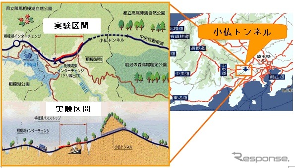 実験区間