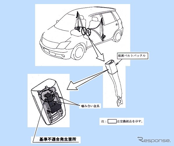 【リコール】アテにならないシートベルト---トヨタとダイハツ