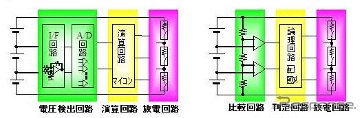 電圧制御方式の比較