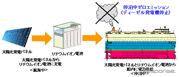 ハイブリッド電力供給システムの概念図