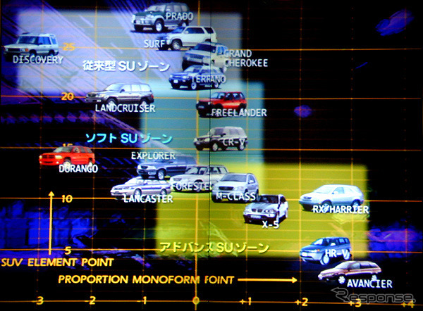 【新型トヨタ『ハリアー』】デザイナーズトーク……好評を受けて緊張