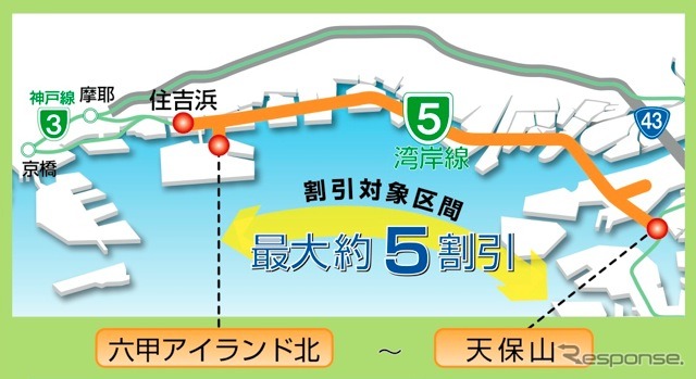 環境ロードプライシング