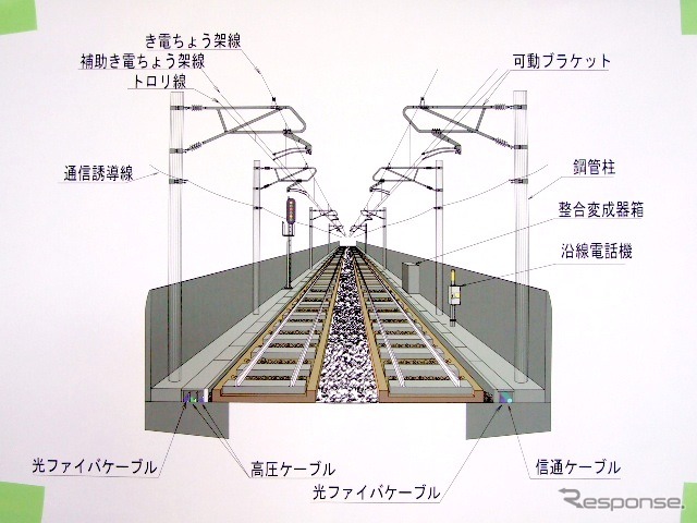 レールウォーク