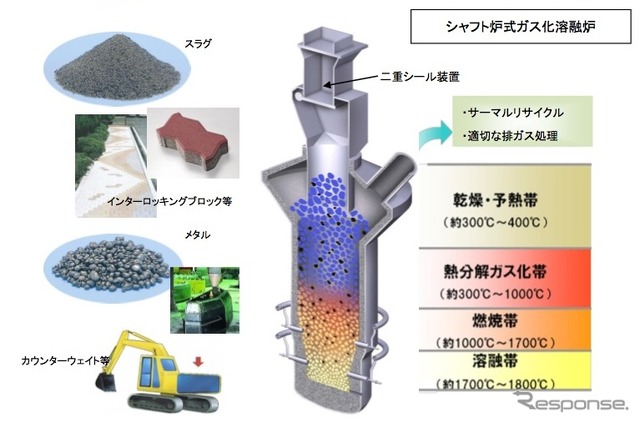シャフト炉式ガス化溶融炉