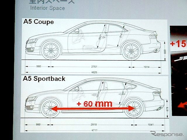アウディ・フォーラム東京で開かれた発表会見