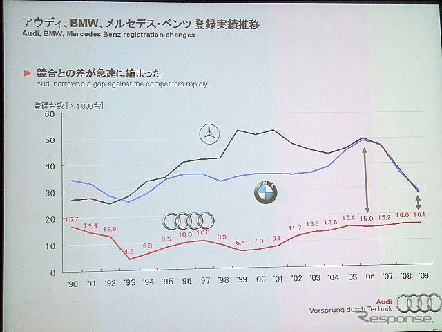 アウディ・フォーラム東京で開かれたA5スポーツバック発表会見
