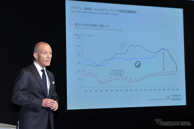 アウディ・フォーラム東京で開かれたA5スポーツバック発表会見